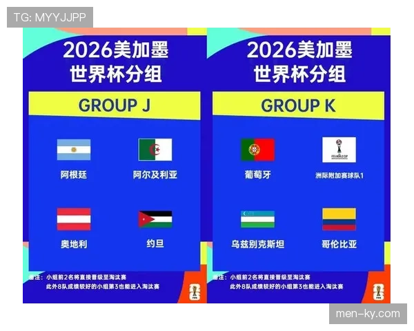 2026世界杯48支球队分组规则和小组赛晋级条件怎么算