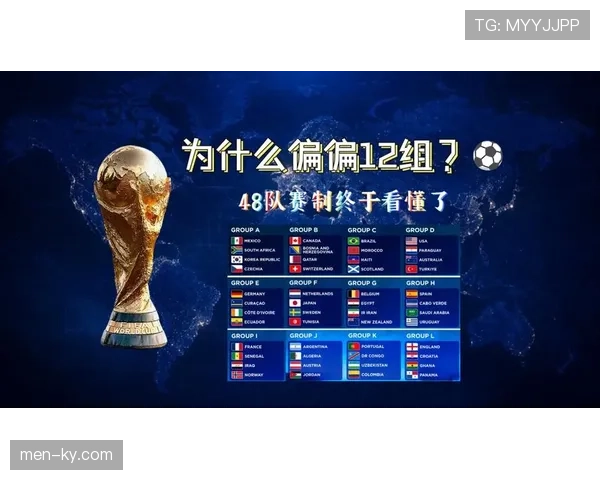 2026世界杯48队分12组赛制如何规定小组出线规则
