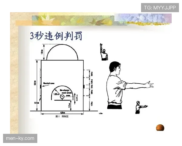篮球竞赛规则中关于身体接触判罚的核心要素解析