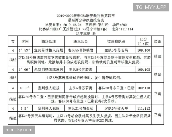 裁判协商判罚流程详解：双方不一致时谁拥有最终决定权？