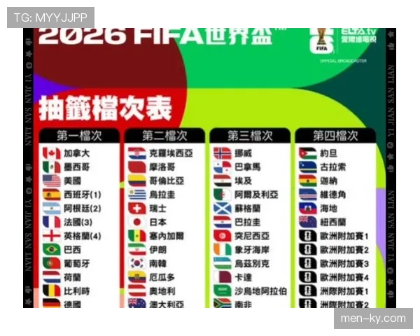 2026世界杯哪个小组最容易提前确定出线名额 2026世界杯哪个小组最容易提前确定出线名额