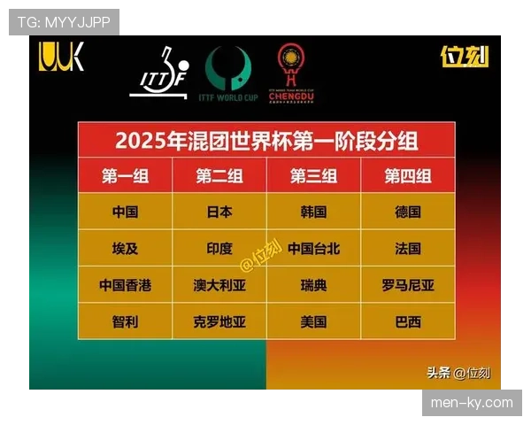 2026世界杯欧洲球队晋级概率排名 2026世界杯欧洲球队晋级概率排名